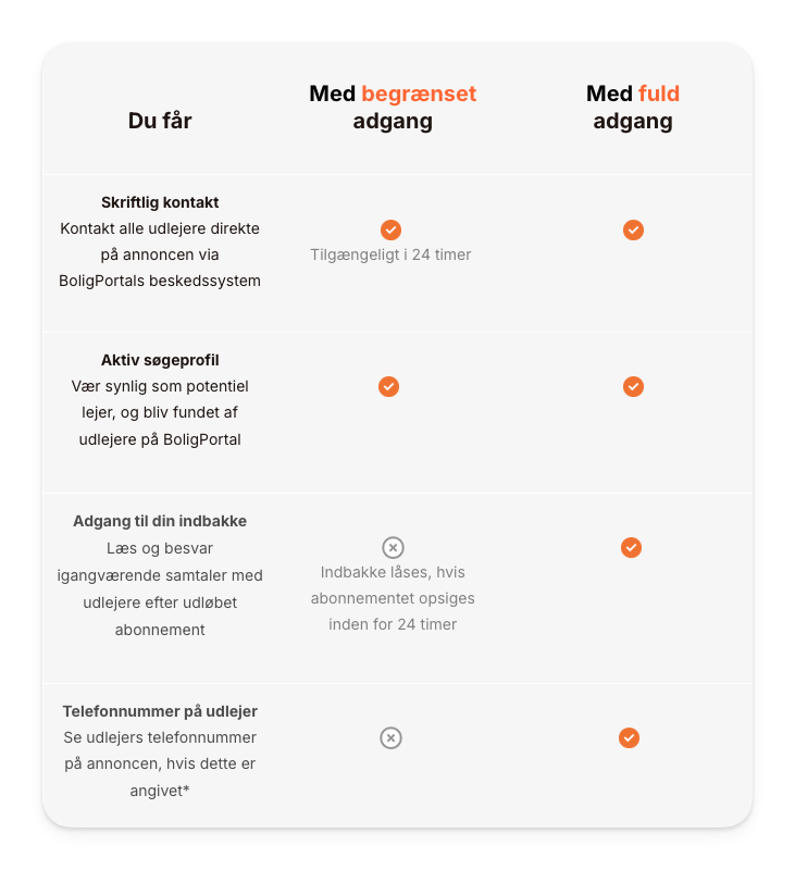 Oversigt over begrænset og fuld adgang på BoligPortal.png